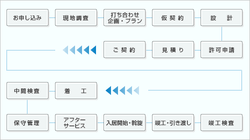 システム