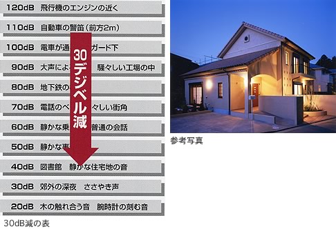 30dB���̕\