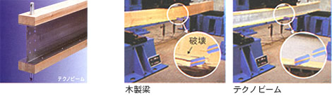 強度実験