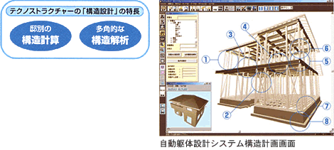 独自開発「自動躯体設計システム」
